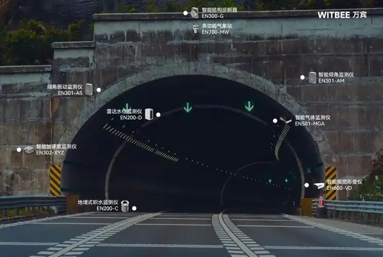 车队采购